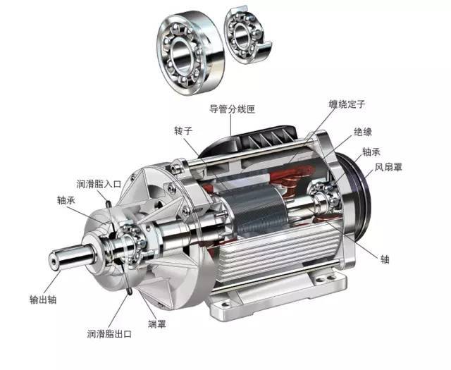 電機軸承能不能使用極壓型潤滑脂呢？